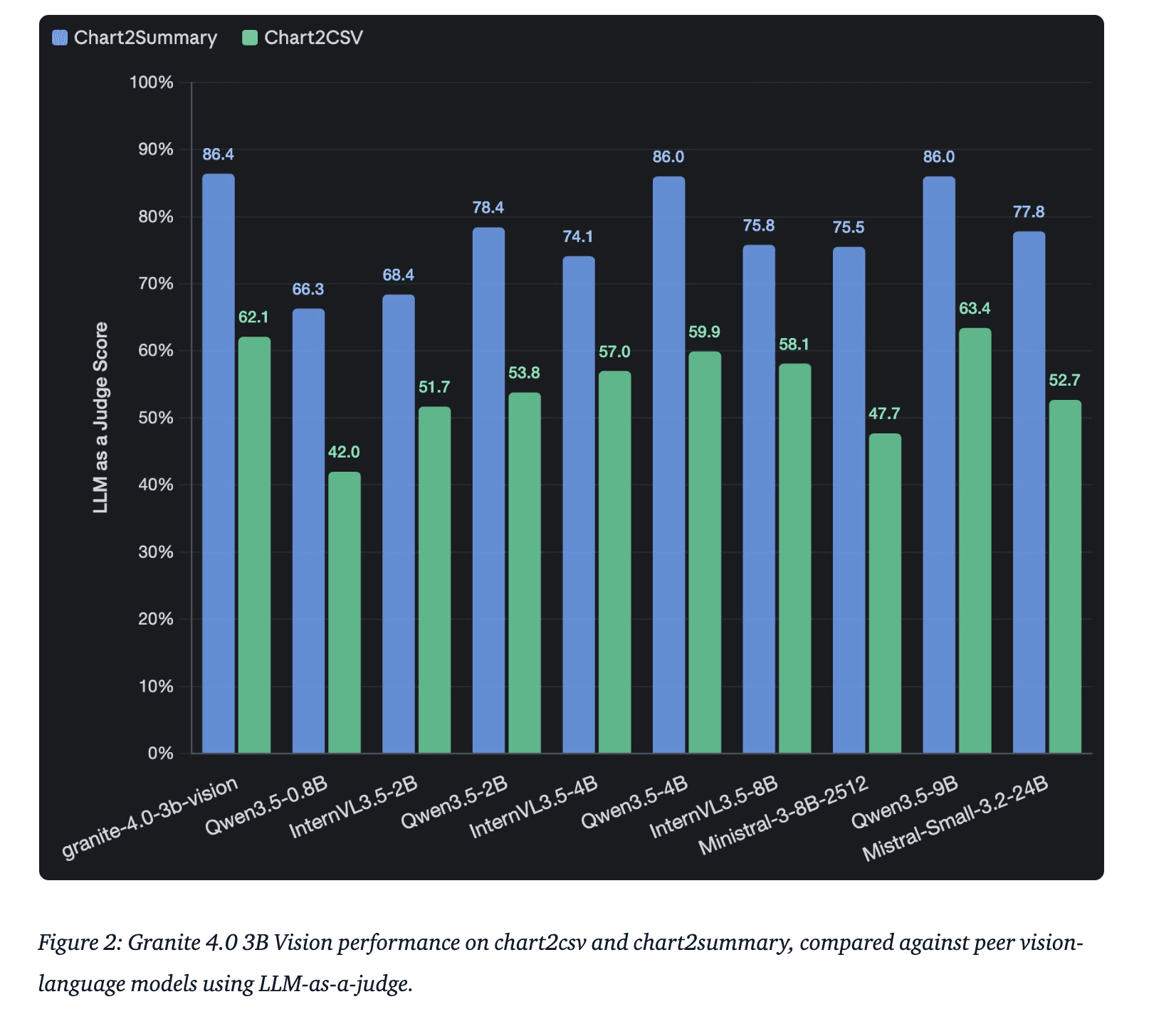IBM Releases Granite 4.0 3B Vision: A New Vision Language Model for Enterprise Grade Document Data Extraction