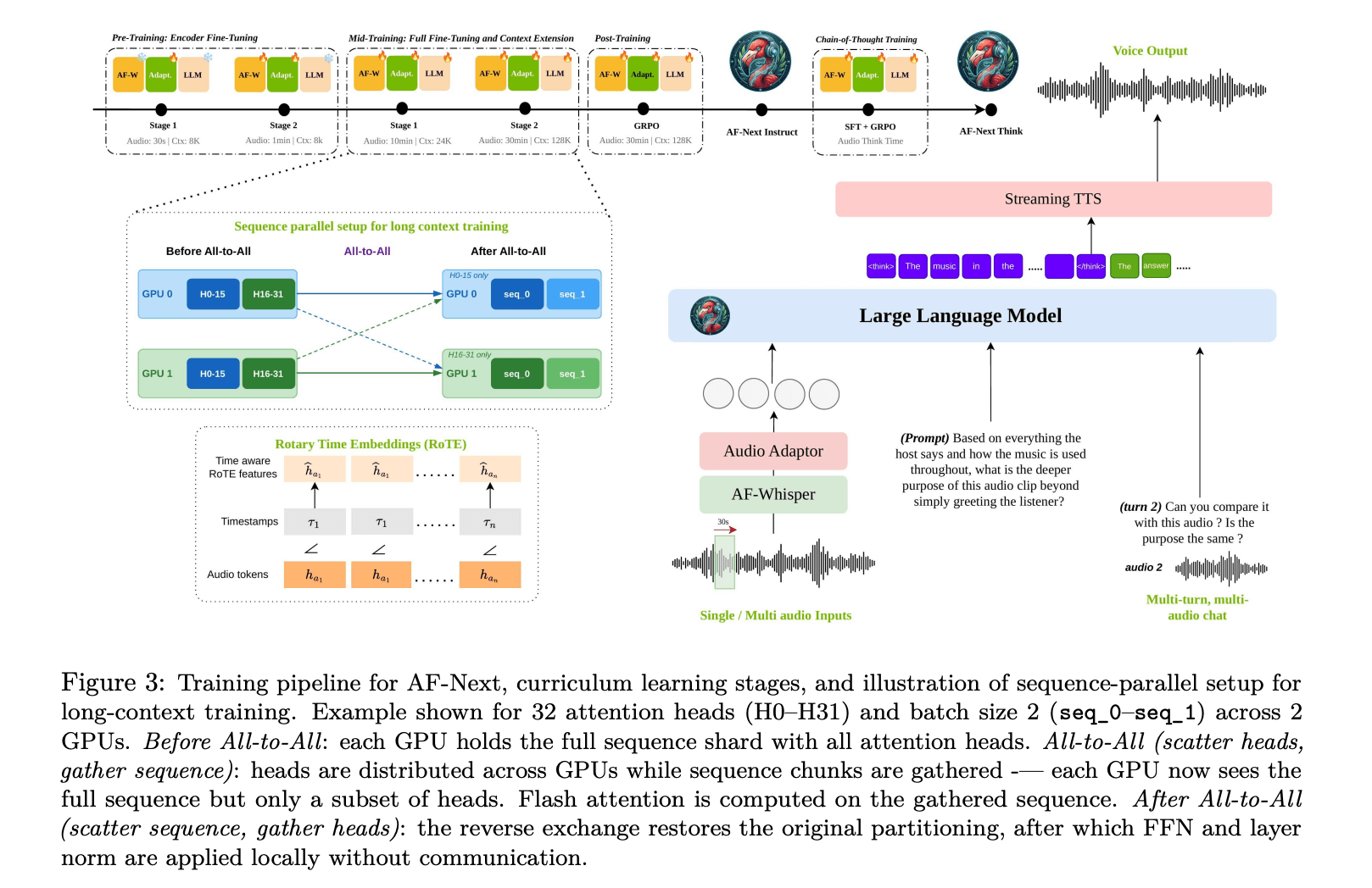 NVIDIA and the University of Maryland Researchers Released Audio Flamingo Next (AF-Next): A Super Powerful and Open Large Audio-Language Model