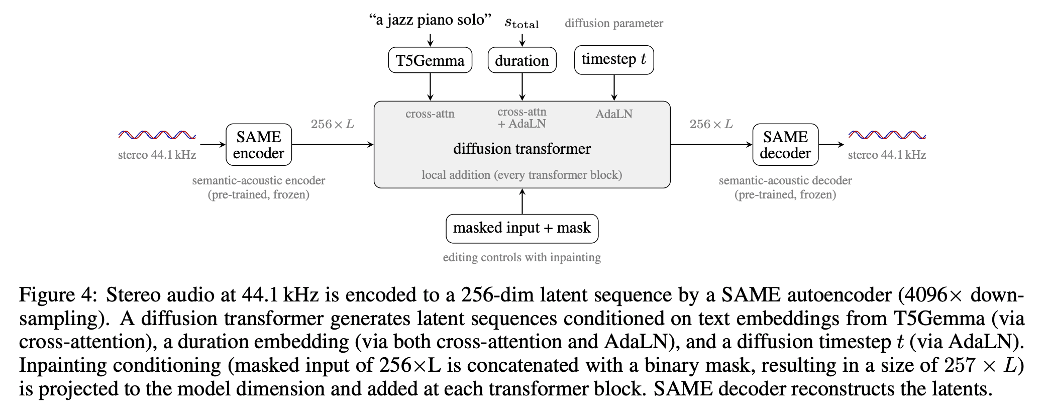 Stability AI Releases Stable Audio 3: A Family of Fast Latent Diffusion Models for Audio Generation and Editing