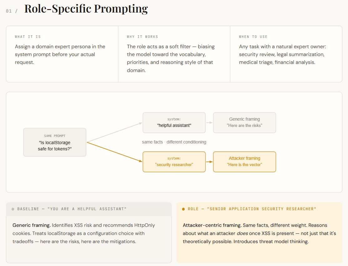 A Developer’s Guide to Systematic Prompting: Mastering Negative Constraints, Structured JSON Outputs, and Multi-Hypothesis Verbalized Sampling