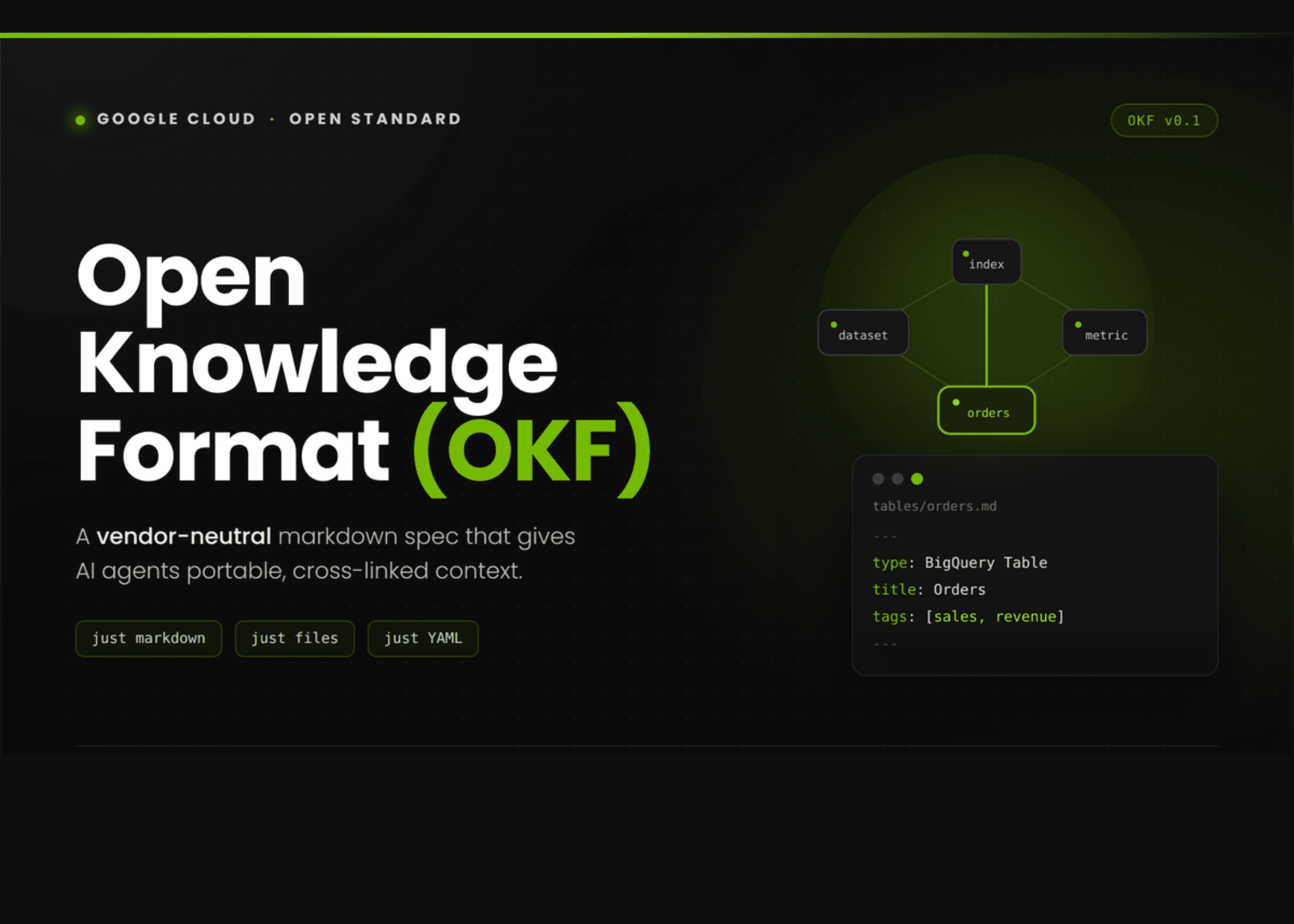 Google Cloud Introduces Open Knowledge Format (OKF): A Vendor-Neutral Markdown Spec for Giving AI Agents Curated Context
