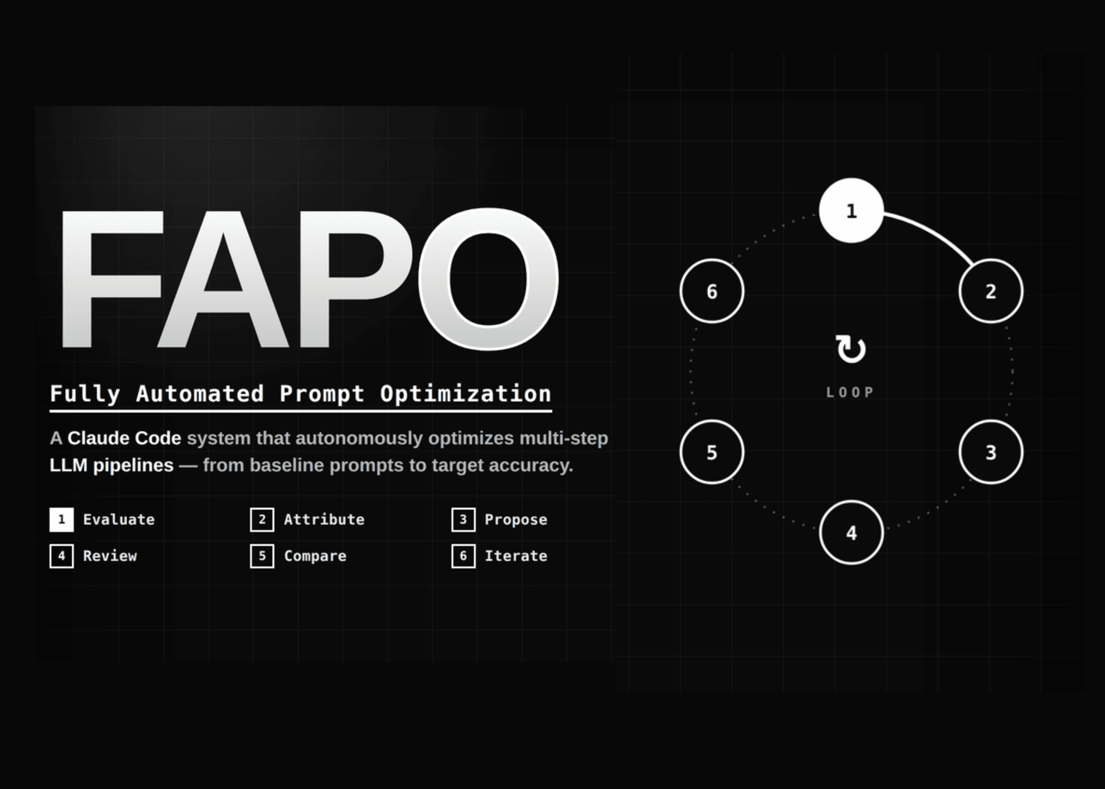 Cisco AI Introduces FAPO: Pipeline-Aware Prompt Optimization With Step-Level Failure Attribution and Claude Code Orchestration