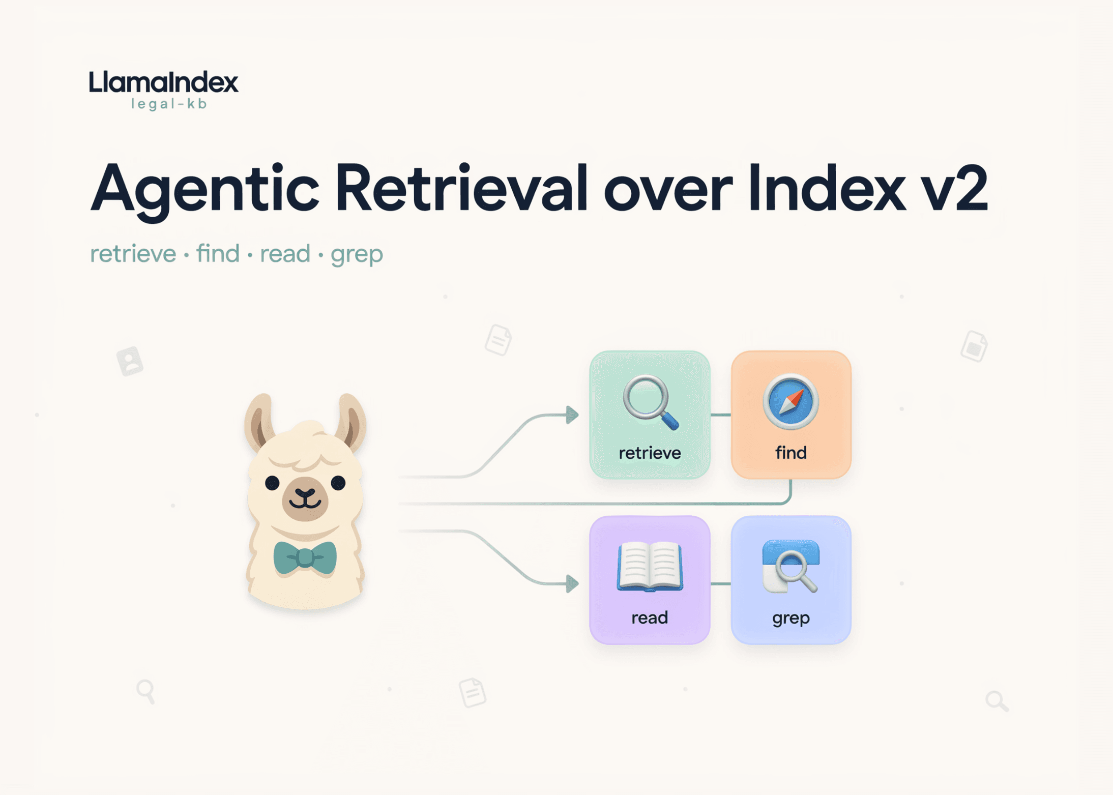 LlamaIndex ‘legal-kb’: Agentic Retrieval over Index v2 with retrieve, find, read, and grep Tools