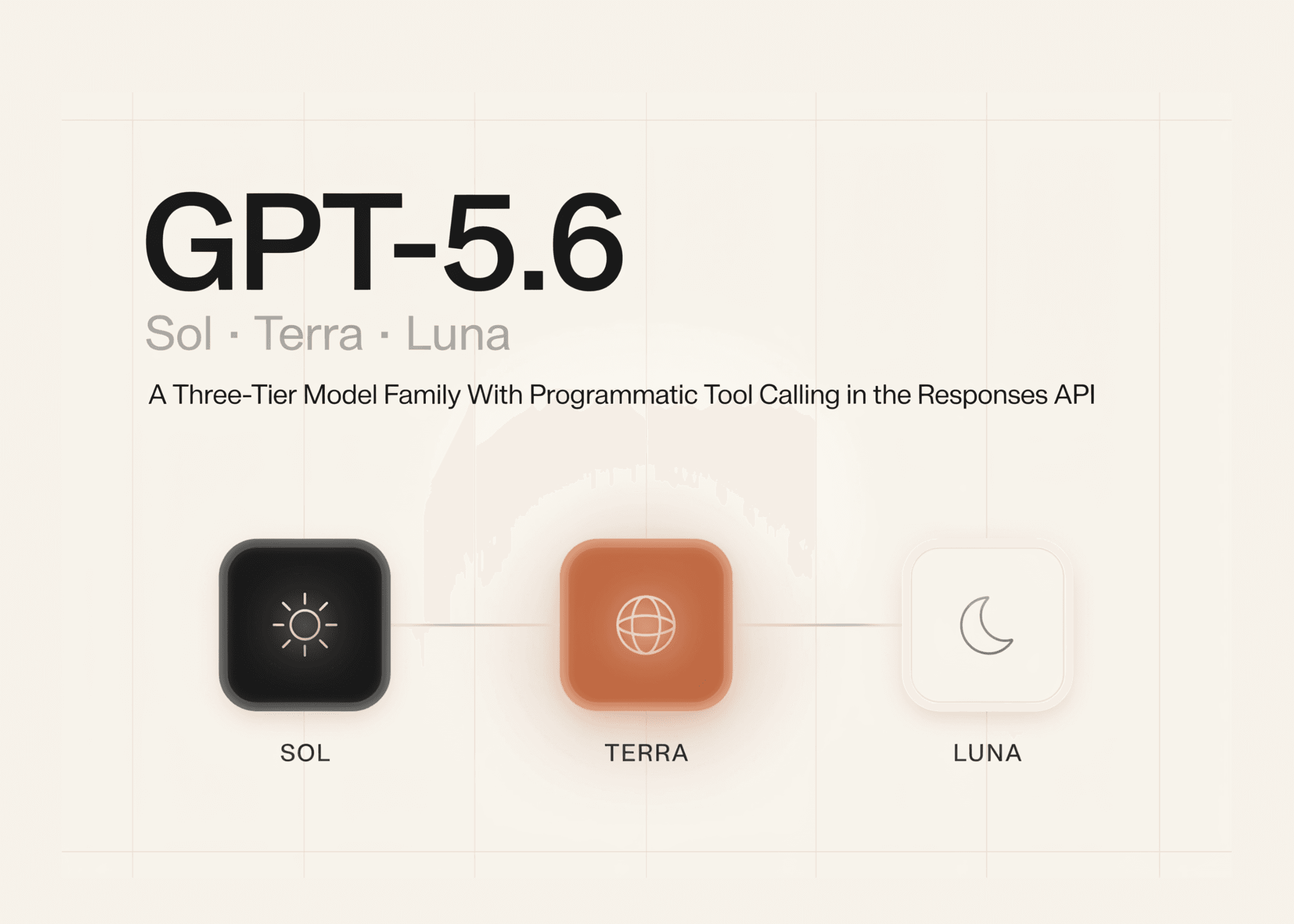 OpenAI Releases GPT-5.6 (Sol, Terra, Luna): A Three-Tier Model Family With Programmatic Tool Calling in the Responses API