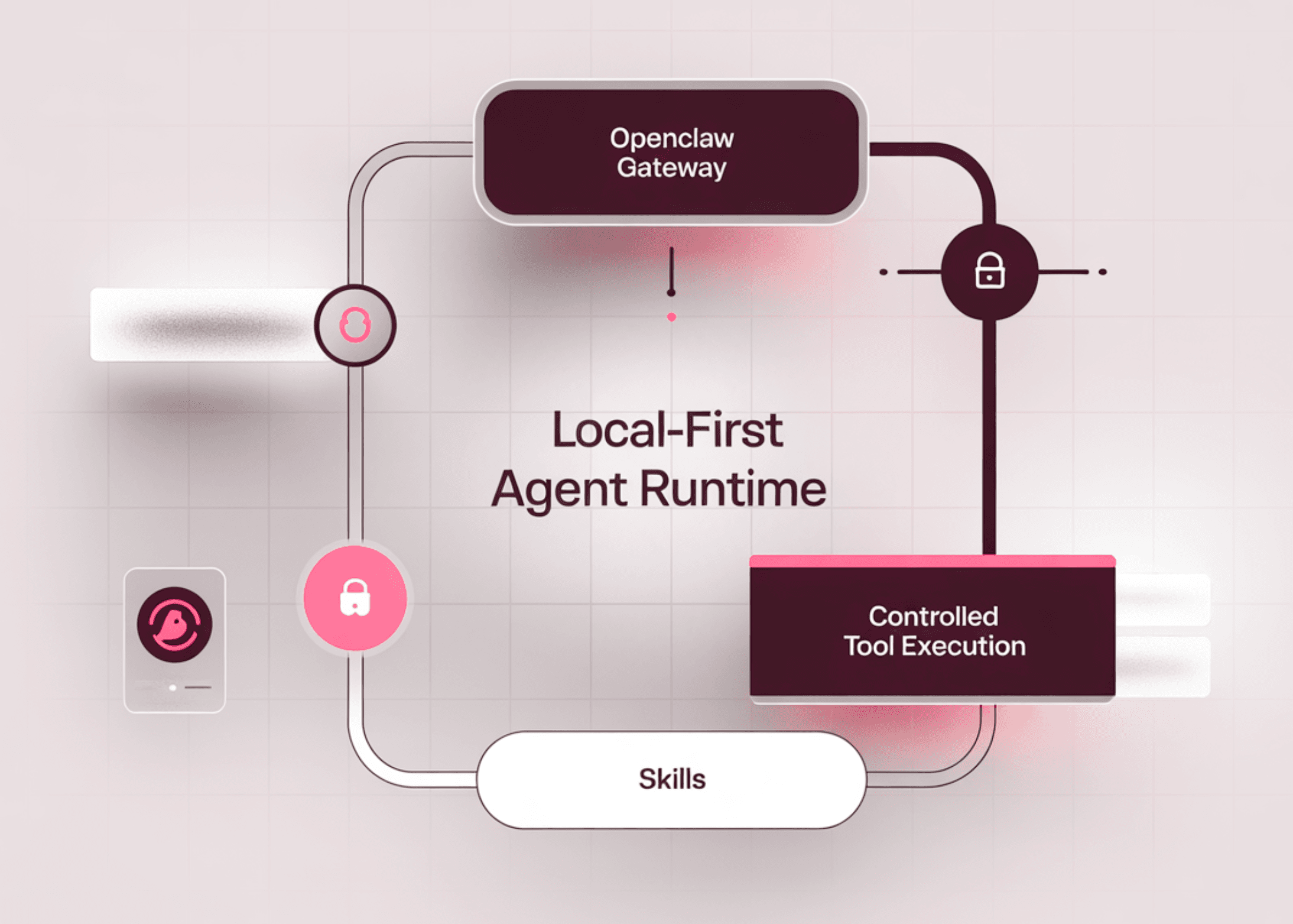 How to Build a Secure Local-First Agent Runtime with OpenClaw Gateway, Skills, and Controlled Tool Execution