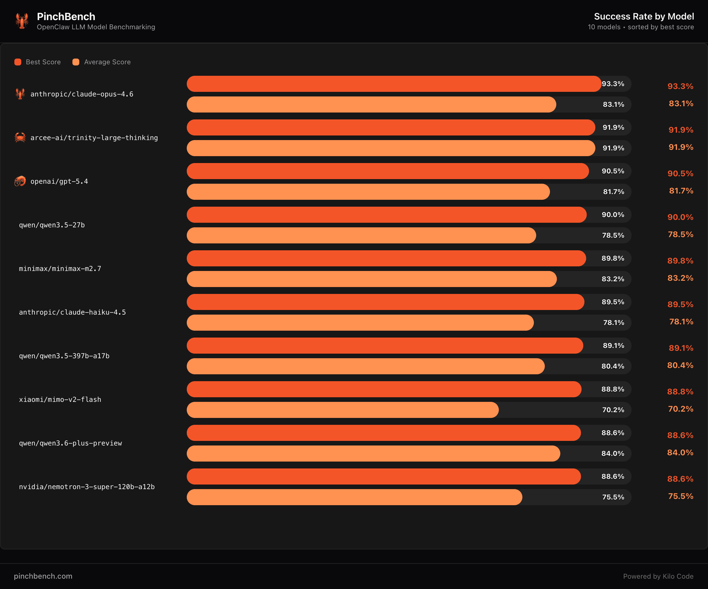 Arcee AI Releases Trinity Large Thinking: An Apache 2.0 Open Reasoning Model for Long-Horizon Agents and Tool Use