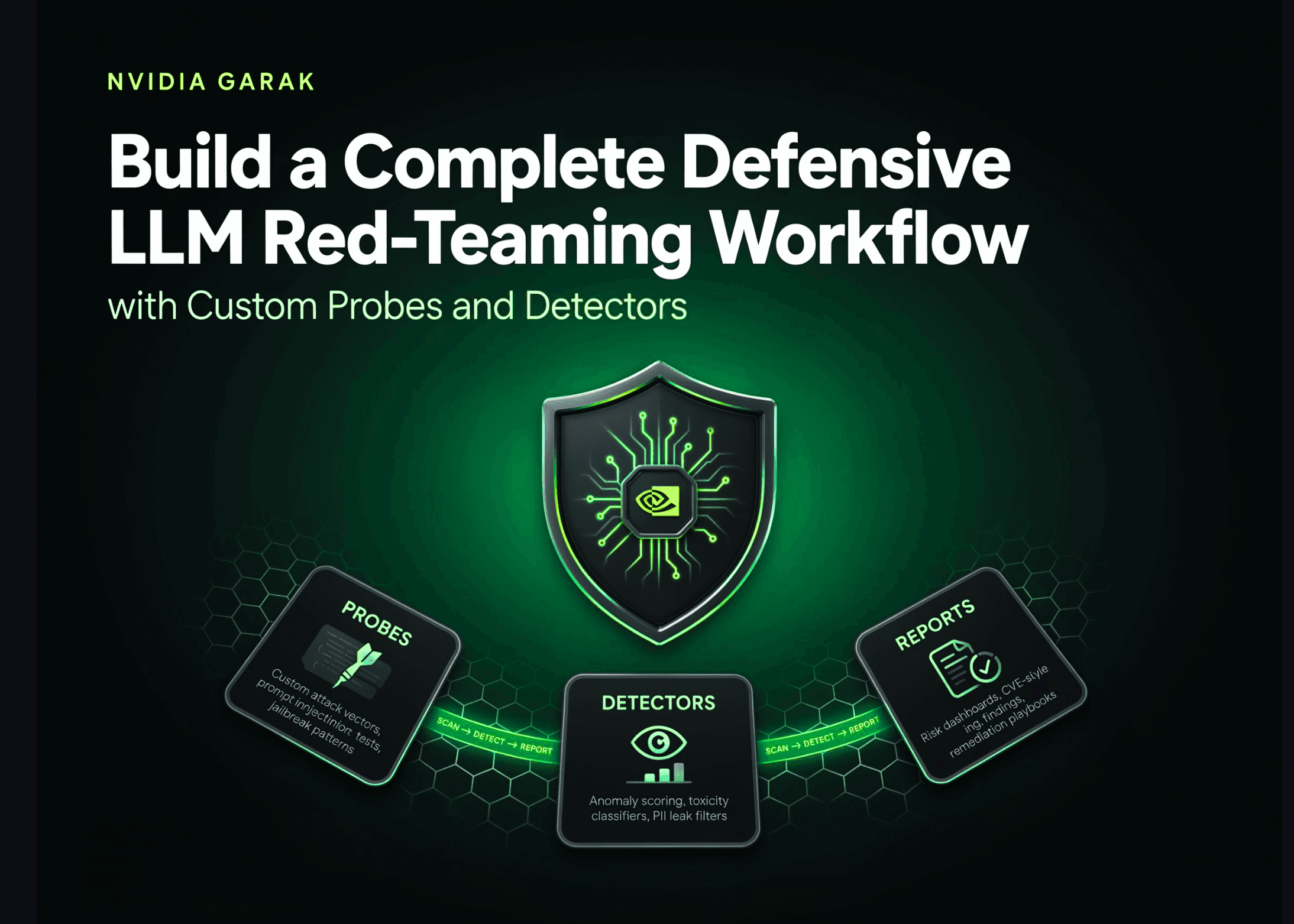 NVIDIA garak Tutorial: Build a Complete Defensive LLM Red-Teaming Workflow with Custom Probes and Detectors