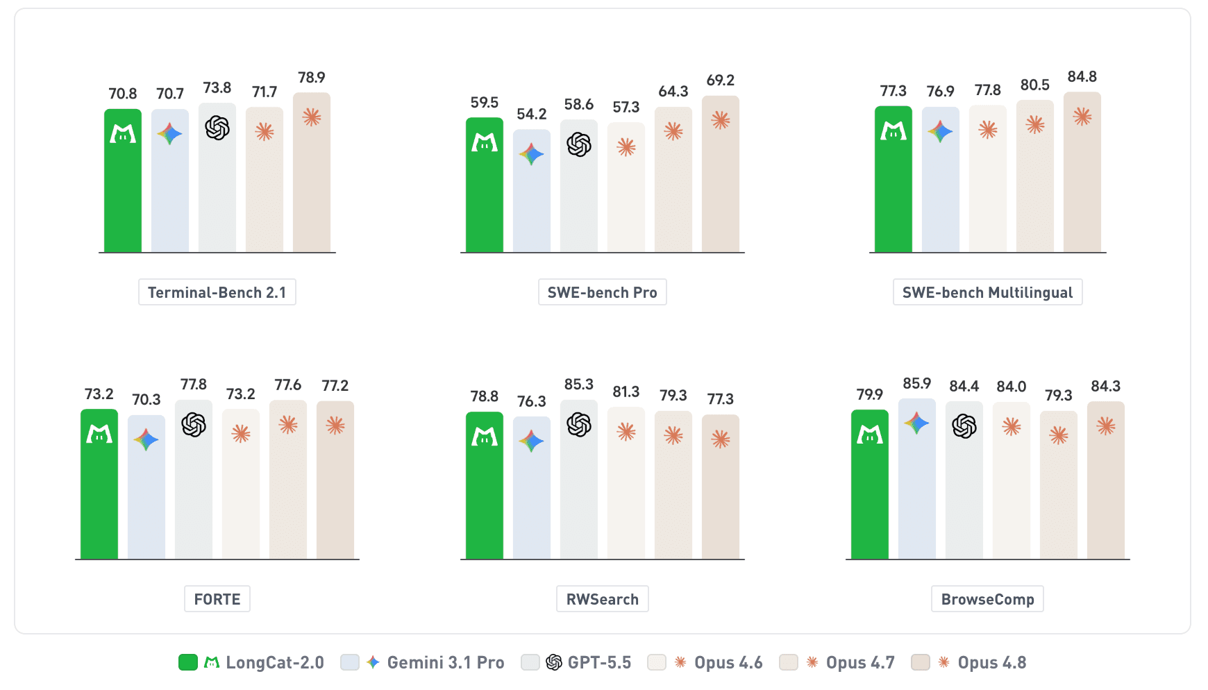 Meituan Releases LongCat-2.0: A 1.6T-Parameter Open MoE Model with Native 1M Context and LongCat Sparse Attention