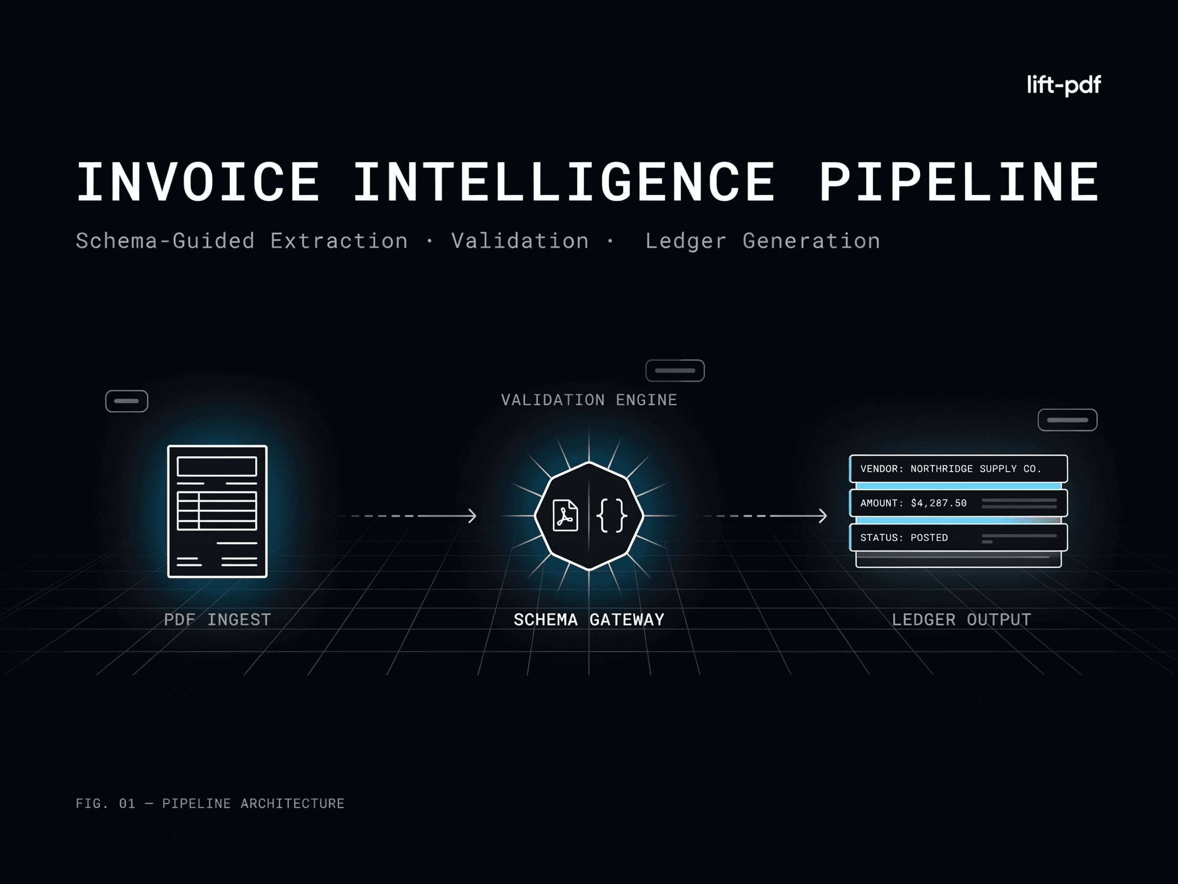 Designing a Schema-Guided Invoice Intelligence Pipeline with lift-pdf for Accounts-Payable Extraction, Validation, and Ledger Generation